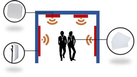 employee location tracking rfid|rfid for location tracking.